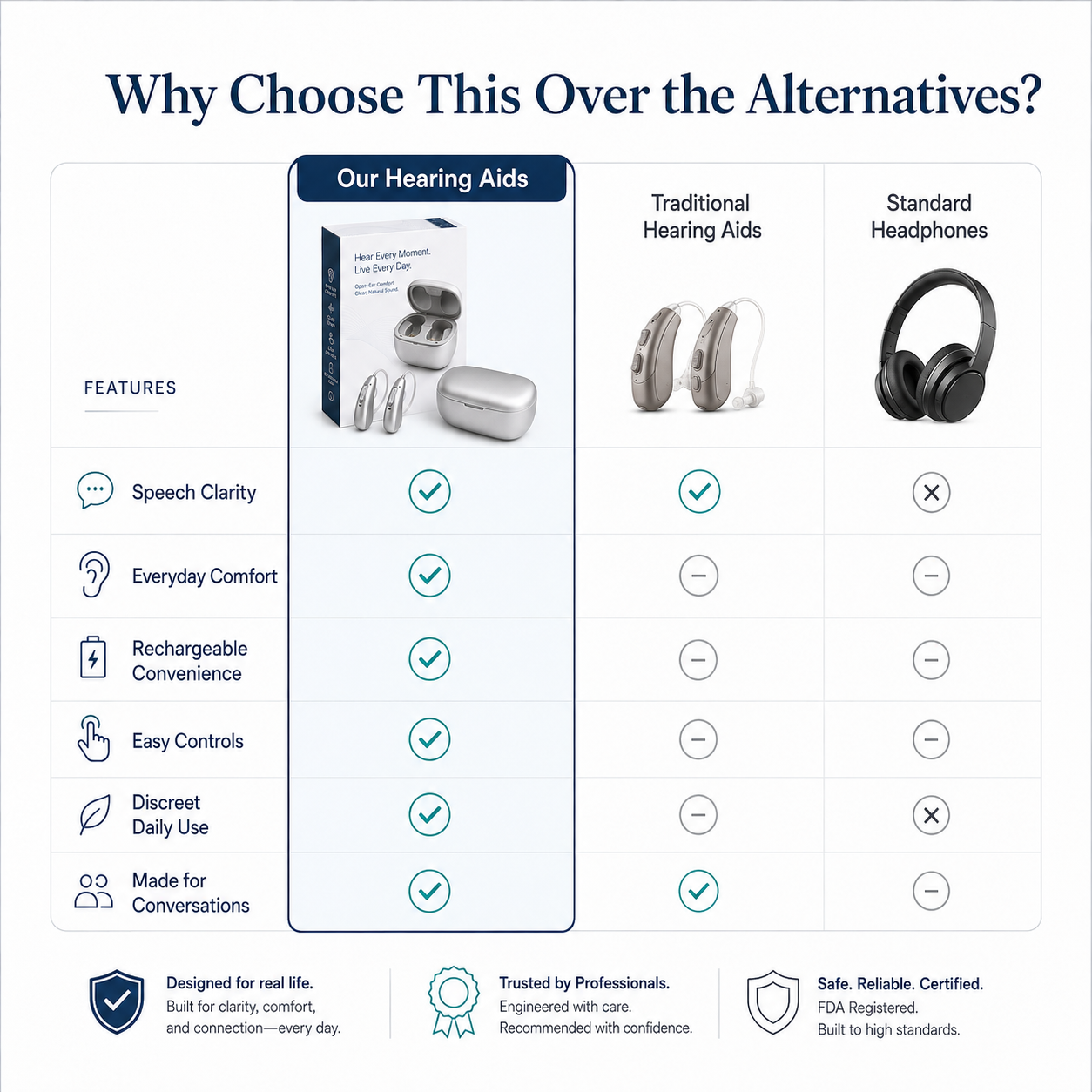 👂Concealed Smart In-Ear Rechargeable Hearing Aids-💡Machine washable, retains its shape, and has a long lifespan